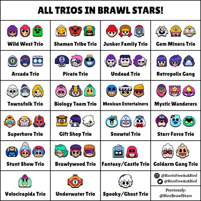 R1C3 🎄 on Twitter: \"Все трио в Brawl Stars! Какие ваши самые любимые трио? #brawlstars #ghoststation #buster #brawlywood https://t.co/GjIt29Kos8\" / Twitter картинки