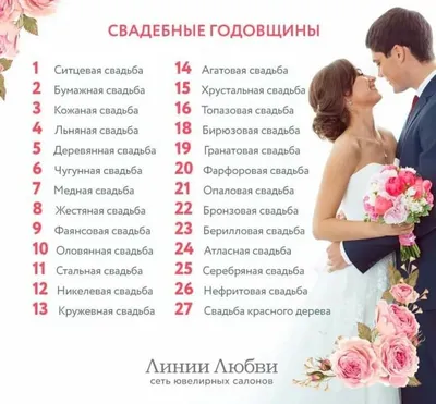 Картинки \"С годовщиной свадьбы 12 лет!\" (78 шт.) картинки