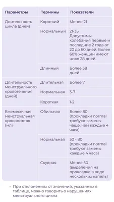 Нарушение менструального цикла: лечение в Киеве и Харькове | Клиника  Феськова А.М. картинки