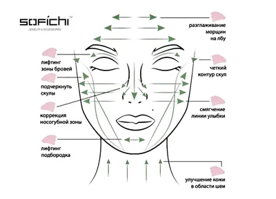 Массаж лица. Метод Гуаша | Удивительная Медь. | Дзен картинки