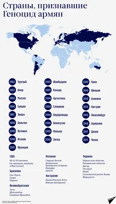 Страны, признавшие Геноцид армян - инфографика картинки