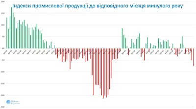 Обвал промышленности: Компаниец о состоянии промышленности « Фото |  Мобильная версия | Цензор.НЕТ картинки