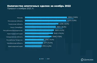 В Тюменской области продолжает расти спрос на ипотеку | Вслух.ru картинки