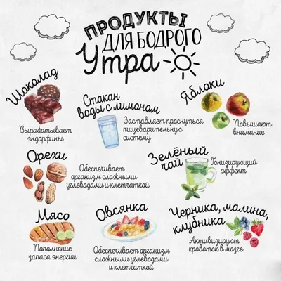 Рецепт бодрого утра картинки