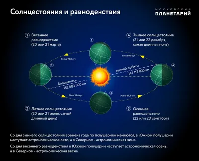 21 декабря наступил самый короткий день в 2021 году: Общество: Облгазета картинки