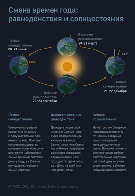 Дни солнцестояния и равноденствия — Инфографика ТАСС картинки