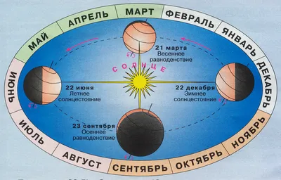 Когда день зимнего солнцестояния? картинки