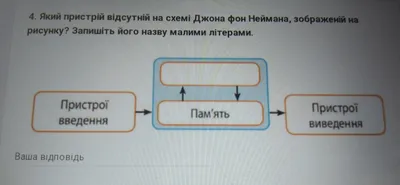 4. Який пристрій відсутній на схемі Джона фон Неймана, зображеній на  рисунку? Запишіть його назву - Школьные Знания.com картинки