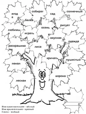 Раскраски Части речи 3 класс школа россии (39 шт.) - скачать или  распечатать бесплатно #12050 картинки