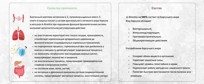 Жир барсука A-Bronhix при нарушении функций бронхолёгочной системы, 60  капсул / Сашера-Мед — купить в интернет-магазине OZON с быстрой доставкой картинки