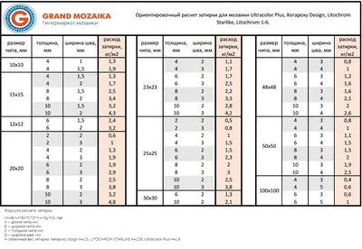 Расчет затирки для мозаики картинки