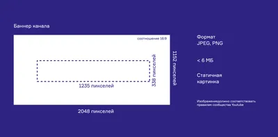 Как правильно оформить канал на Ютубе (инструкция) картинки