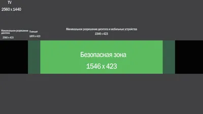 Оформление канала в YouTube – от простой картинки до шедевра картинки