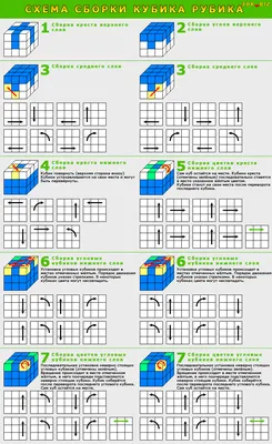 Схема сборки кубика рубика | Rubiks cube patterns, Rubics cube solution,  Rubix cube картинки