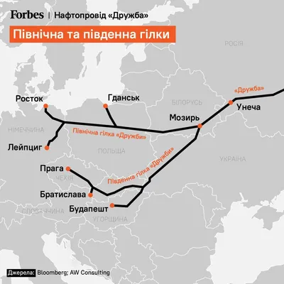 Дружба» для России. Евросоюз оставил РФ единый маршрут поставок нефти – по  трубе через Украину. Можно ли перекрыть нефтепровод и сколько мы  зарабатываем на нем — Forbes.ua картинки