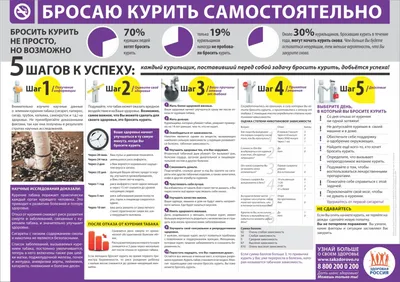 Плакат о вреде курения (арт.ШКМ-03) купить в Кемерово с доставкой: выгодные  цены в интернет-магазине АзбукаДекор картинки