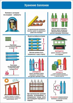 Плакат по охране труда Хранение баллонов купить в Москве, цены | Артикул не  указан – «ГАСЗНАК» картинки