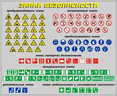 Знаки,плакаты по охране труда(технике безопасности) картинки