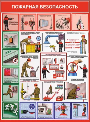 ПЛАКАТ ПО Охране труда №3ж \ картинки