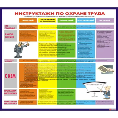 Стенд Инструктажи по охране труда картинки