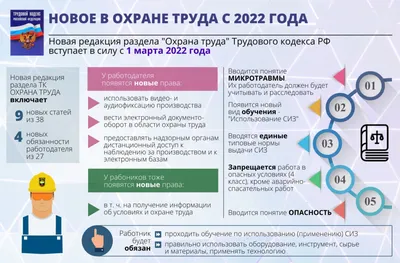 Тюмень | Новое в охране труда с 2022 года - БезФормата картинки