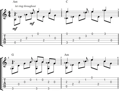 Ноты для гитары. Ноты песен для гитары. Скачать ноты картинки