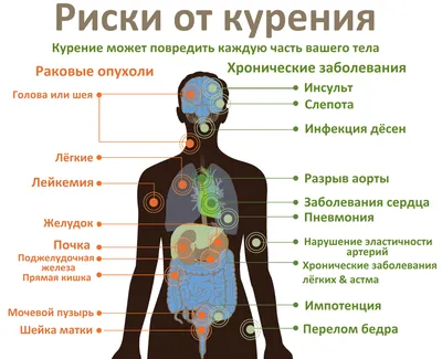 Влияние табака на здоровье — Википедия картинки