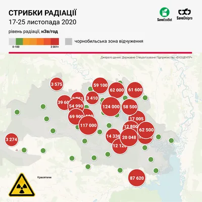 Резкое превышение уровня радиации возле ЧАЭС - показатели и карты - Апостроф картинки