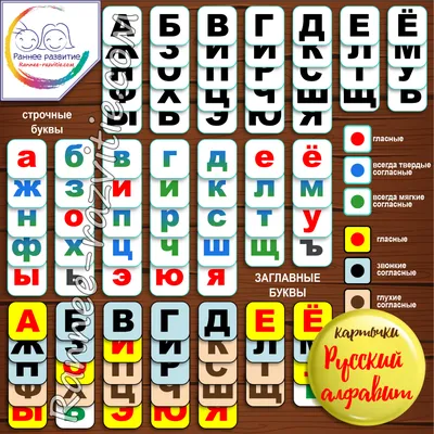 Карточки для составления слов «Буквы русского алфавита » - Скачать шаблон |  Раннее развитие картинки