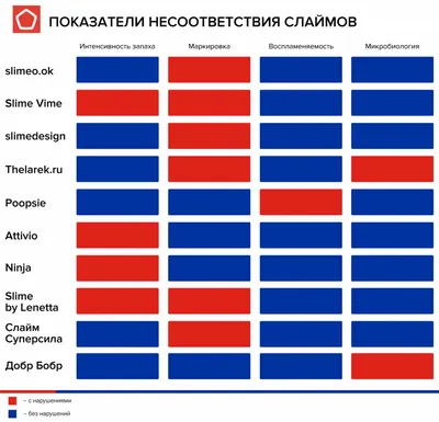 Безопасны ли слаймы для детей? | Спецпроекты от Роскачества картинки