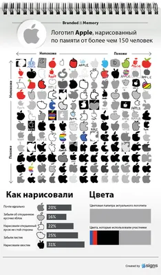 Сможете нарисовать логотип Apple по памяти? Не факт картинки