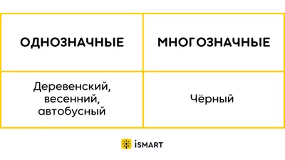 Конспект урока русского языка по теме «Однозначные и многозначные сл картинки