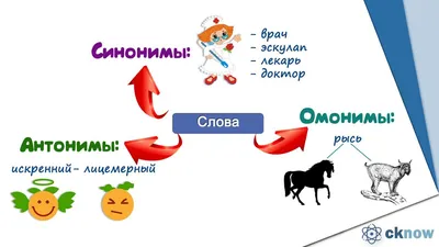 Персональный сайт учителя - Методическая копилка картинки