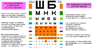 Бесплатный тест на остроту зрения вдаль онлайн на сайте Московской Глазной  Клиники картинки