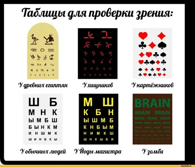 Таблицы для проверки зрения. 1 Л^\\Л -к. 3- £ □+ \u003eГ ХГСэ АЛЛА у а ^ А ^ «пи  *1 ! Ь А Ъ \u003e '* / проверка зрения / смешные картинки и другие приколы:  комиксы, гиф анимация, видео, лучший интеллектуальный юмор. картинки