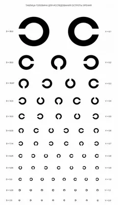 Таблица для проверки зрения Головина картинки