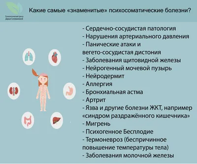 Психосоматика - 29 картинки