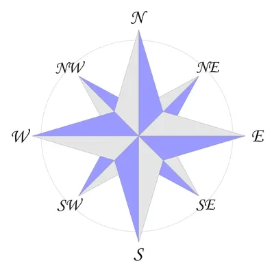 Роза ветров, или? ... | Пикабу картинки