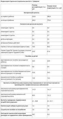 Какие выплаты будут повышены с 1 февраля на 11,9% - Российская газета картинки