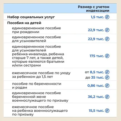 Крымск | Социальные выплаты повысятся с 1 февраля 2023 года - БезФормата картинки