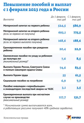 Индексация пособий с 1 февраля 2023 года в России: каким будет повышение  выплат - KP.RU картинки