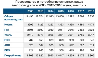 Почему у «зелёной» энергетики сложное будущее? / Хабр картинки