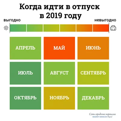 Когда лучше идти в отпуск по деньгам — выгодные месяцы для отпуска в 2019  году - 22 марта 2019 - 76.ru картинки