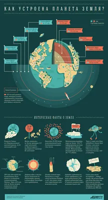 Что такое Международный день Земли? | Инфографика | Вопрос-Ответ |  Аргументы и Факты картинки