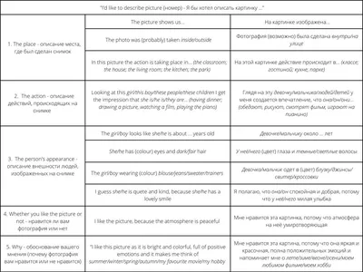 ВПР близко. Идеальный шаблон описания картинки на английском языке | Пикабу картинки