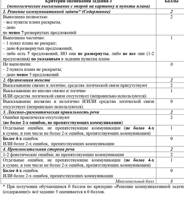 ВПР по английскому языку в 7 и 11 классах. Технология подготовки школьников  - YouTube картинки