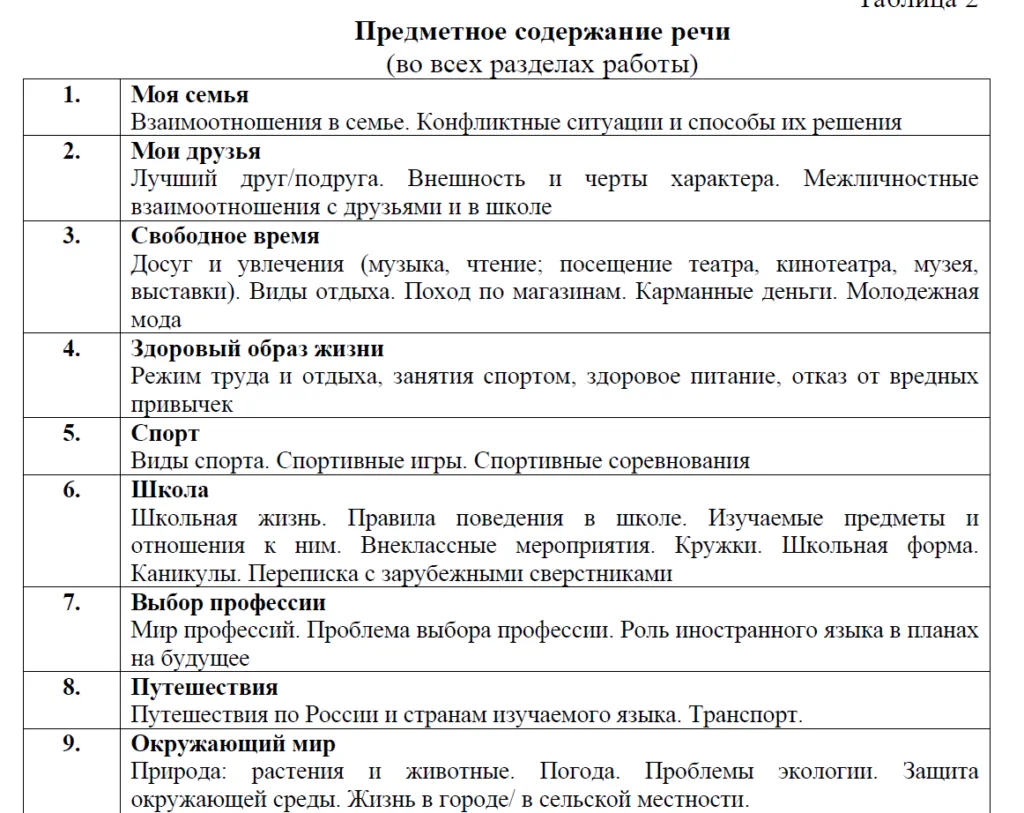 Текст для описания картинки на английском впр 7 класс