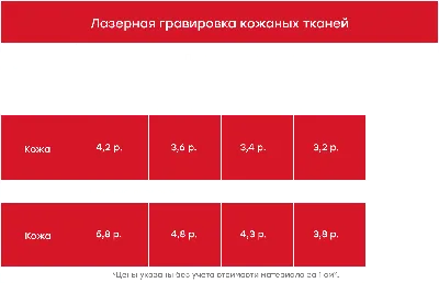 Лазерная гравировка кожи картинки