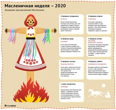 Масленица – 2020: приметы, традиции, что можно и нельзя делать - РИА Томск картинки