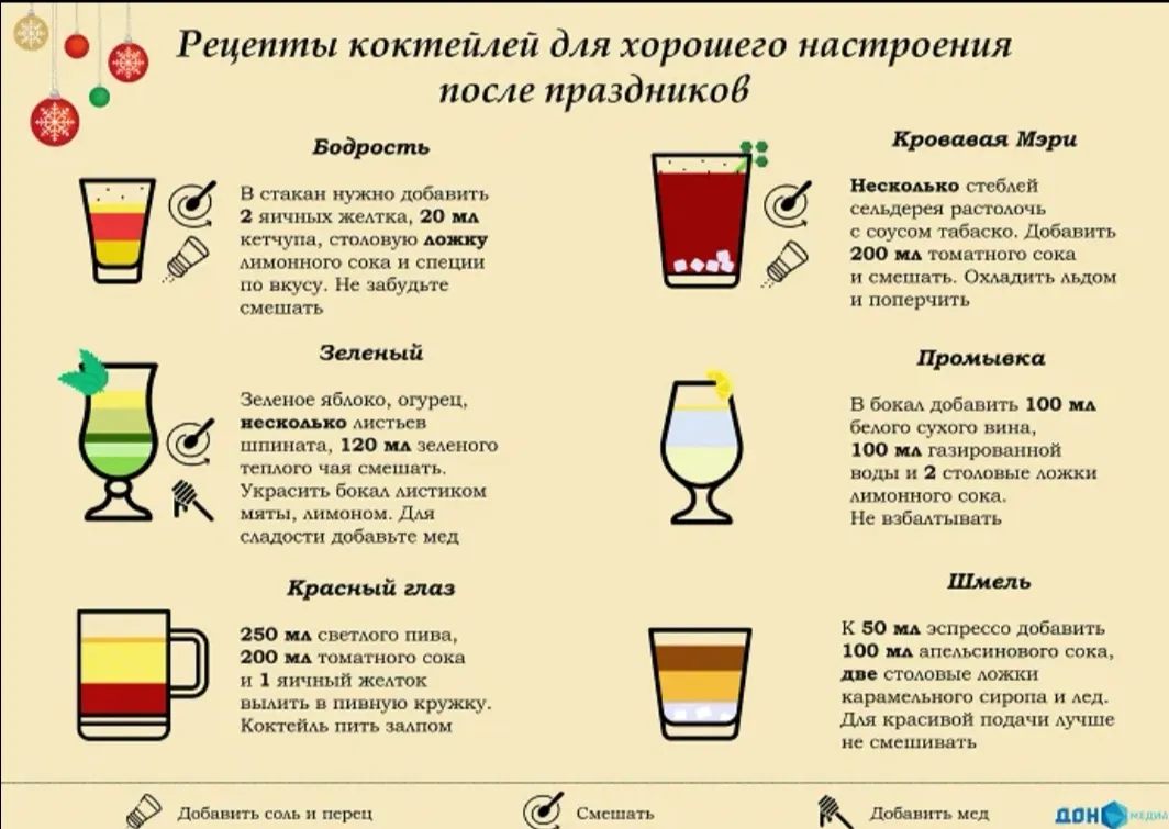 Рецепт Коктейлей Секс На Пляже